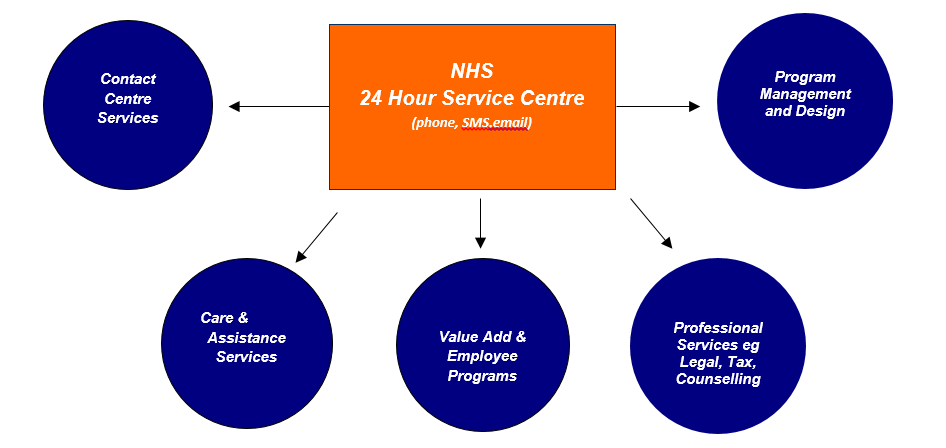 services