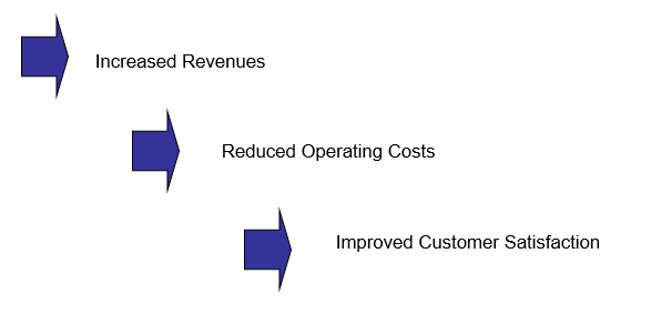 services2
